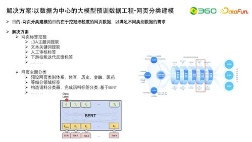 大模型研發(fā)核心 數(shù)據(jù)工程、自動(dòng)化評(píng)估與知識(shí)圖譜融合在自然科學(xué)研究中的應(yīng)用