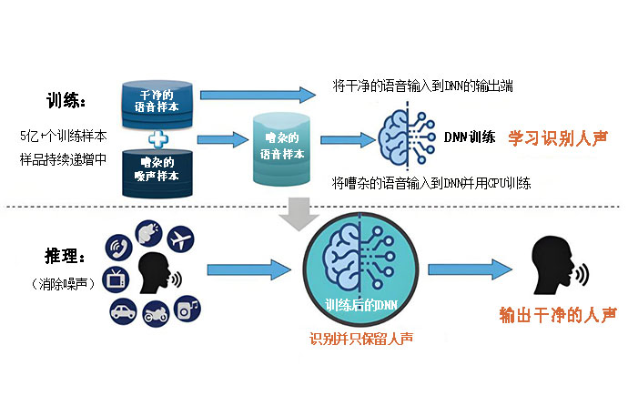 鹿塘科技 以自然科學(xué)研究驅(qū)動創(chuàng)新浪潮